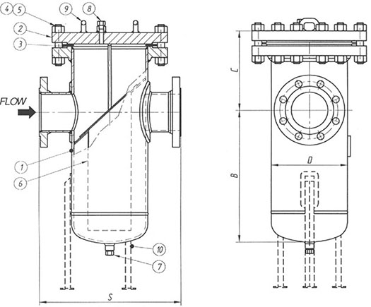 Pot Strainers PSW